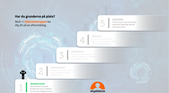 Säkerhetstrappan Nivå 1: Grundläggande cybersäkerhet Första steget på säkerhetstrappan